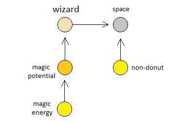 Universal Laws of Game Design - Volume 10 (Figure 14)