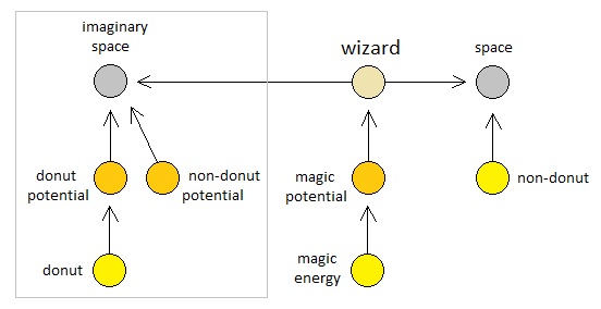 Universal Laws of Game Design - Volume 10 (Figure 15)