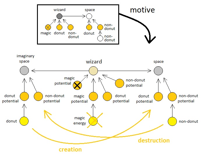 Universal Laws of Game Design - Volume 10 (Figure 16)