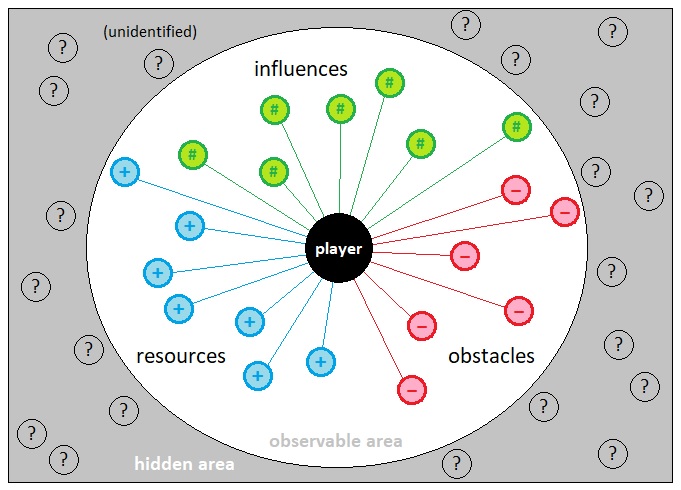 Universal Laws of Game Design - Volume 11 (Figure 1)