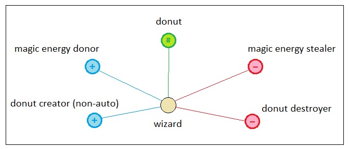 Universal Laws of Game Design - Volume 11 (Figure 3)