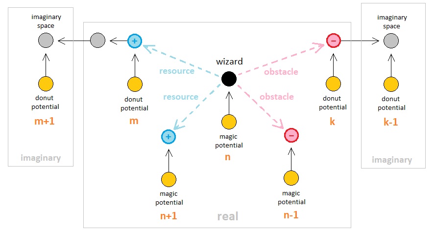 Universal Laws of Game Design - Volume 11 (Figure 4)