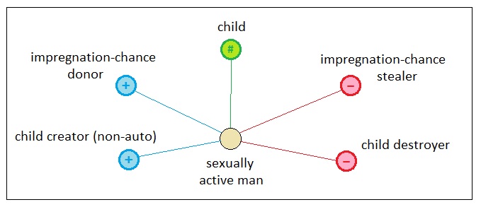 Universal Laws of Game Design - Volume 11 (Figure 5)