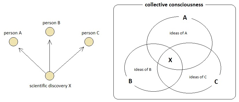 Universal Laws of Game Design - Volume 11 (Figure 7)