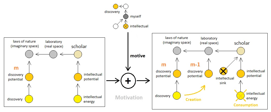 Universal Laws of Game Design - Volume 11 (Figure 8)