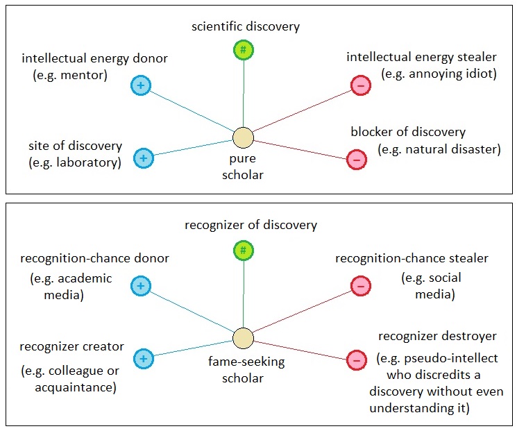 Universal Laws of Game Design - Volume 11 (Figure 10)