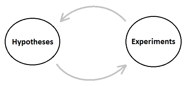 Universal Laws of Game Design - Volume 12 (Figure 1)