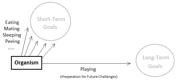 Universal Laws of Game Design - Volume 12 (Figure 4)