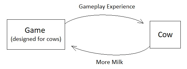 Universal Laws of Game Design - Volume 12 (Figure 5)