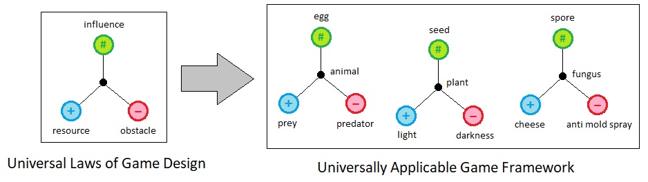 Universal Laws of Game Design - Volume 12 (Figure 7)