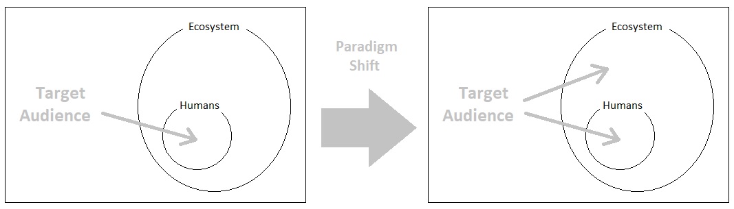 Universal Laws of Game Design - Volume 12 (Figure 8)