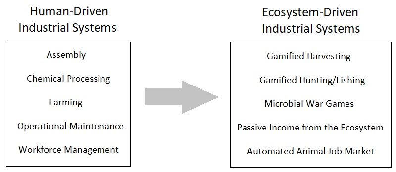 Universal Laws of Game Design - Volume 12 (Figure 10)