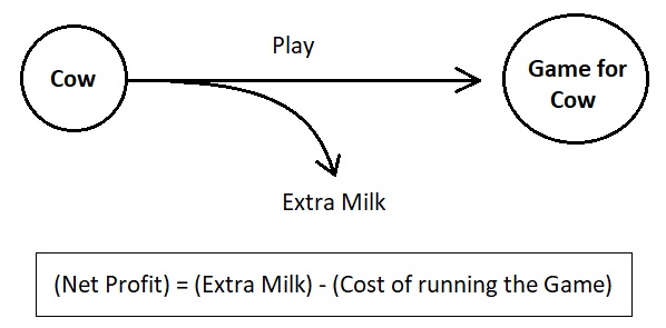 Universal Laws of Game Design - Volume 13 (Figure 1)