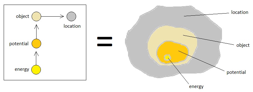 Universal Laws of Game Design - Volume 13 (Figure 2)