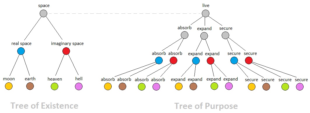 Universal Laws of Game Design - Volume 13 (Figure 4)