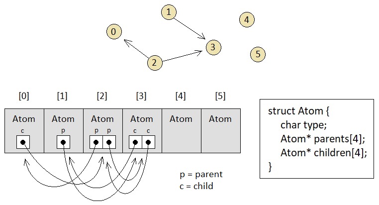 Universal Laws of Game Design - Volume 13 (Figure 5)