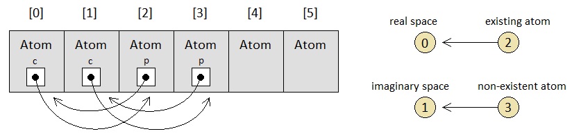 Universal Laws of Game Design - Volume 13 (Figure 6)