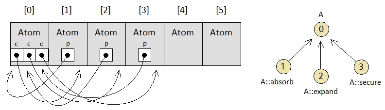 Universal Laws of Game Design - Volume 13 (Figure 7)