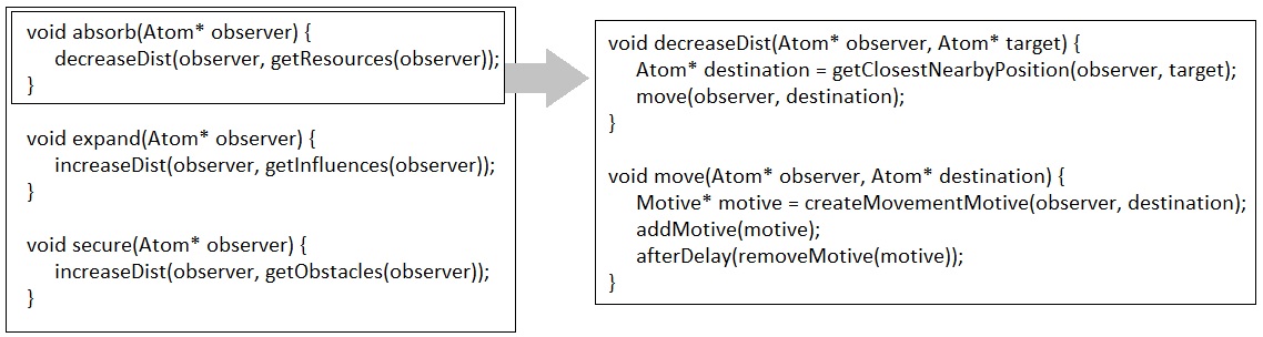 Universal Laws of Game Design - Volume 13 (Figure 8)