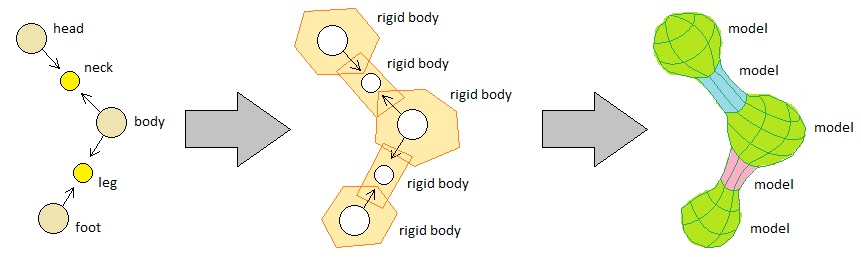 Universal Laws of Game Design - Volume 13 (Figure 9)