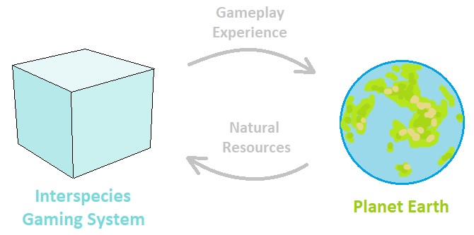 Universal Laws of Game Design - Volume 14 (Figure 1)