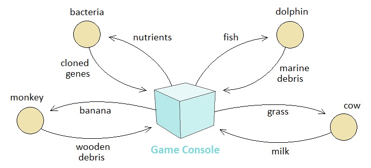 Universal Laws of Game Design - Volume 14 (Figure 2)