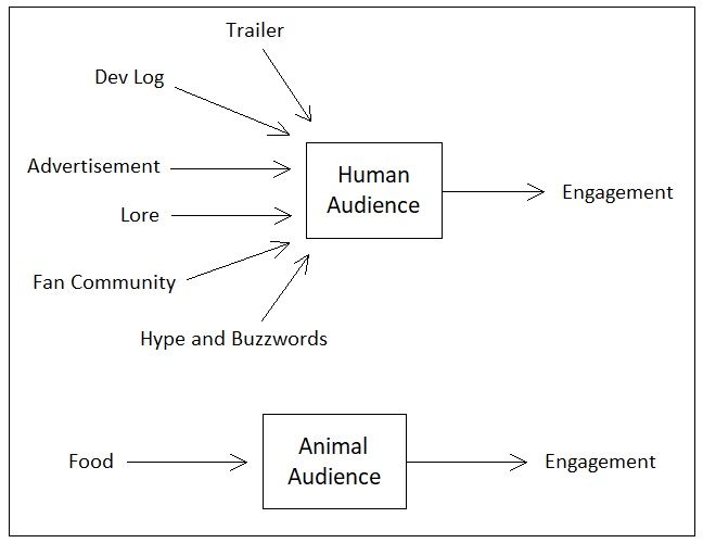 Universal Laws of Game Design - Volume 14 (Figure 3)