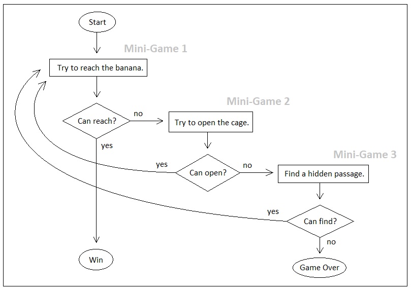 Universal Laws of Game Design - Volume 14 (Figure 5)