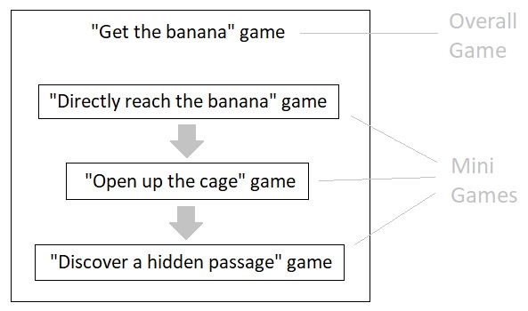 Universal Laws of Game Design - Volume 14 (Figure 6)