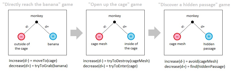 Universal Laws of Game Design - Volume 15 (Figure 1)