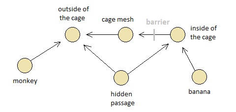 Universal Laws of Game Design - Volume 15 (Figure 2)