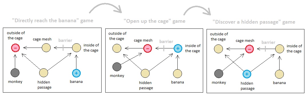 Universal Laws of Game Design - Volume 15 (Figure 3)