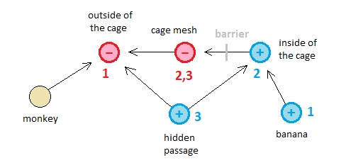 Universal Laws of Game Design - Volume 15 (Figure 4)