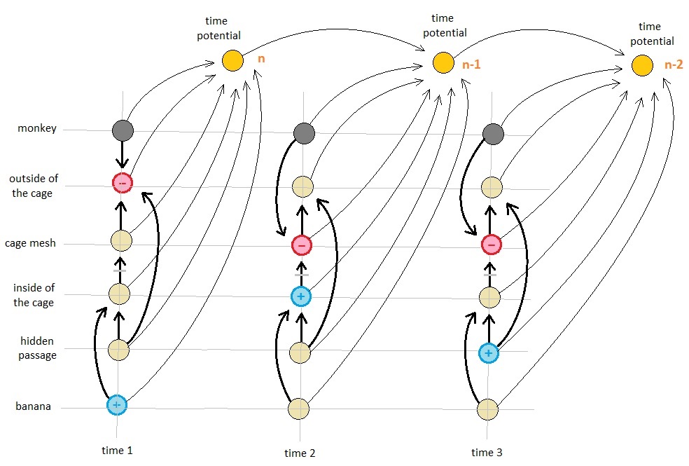 Universal Laws of Game Design - Volume 15 (Figure 5)