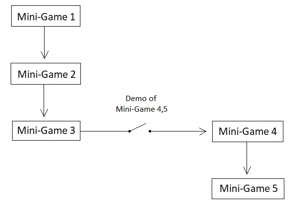 Universal Laws of Game Design - Volume 15 (Figure 6)