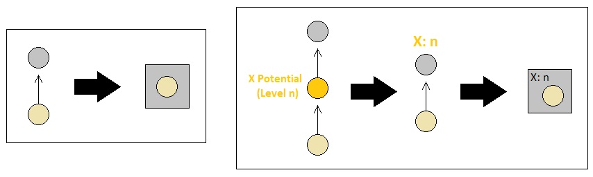 Universal Laws of Game Design - Volume 15 (Figure 9)