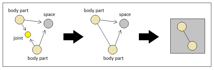 Universal Laws of Game Design - Volume 15 (Figure 10)