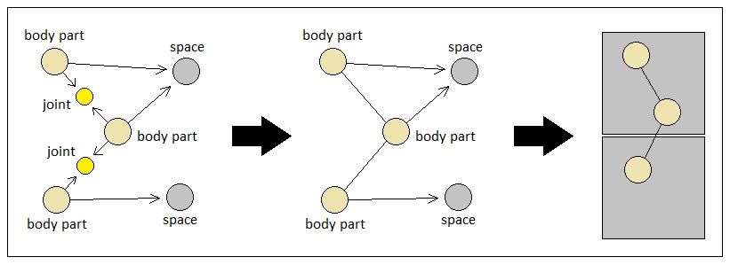 Universal Laws of Game Design - Volume 15 (Figure 11)