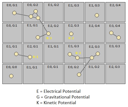 Universal Laws of Game Design - Volume 15 (Figure 12)