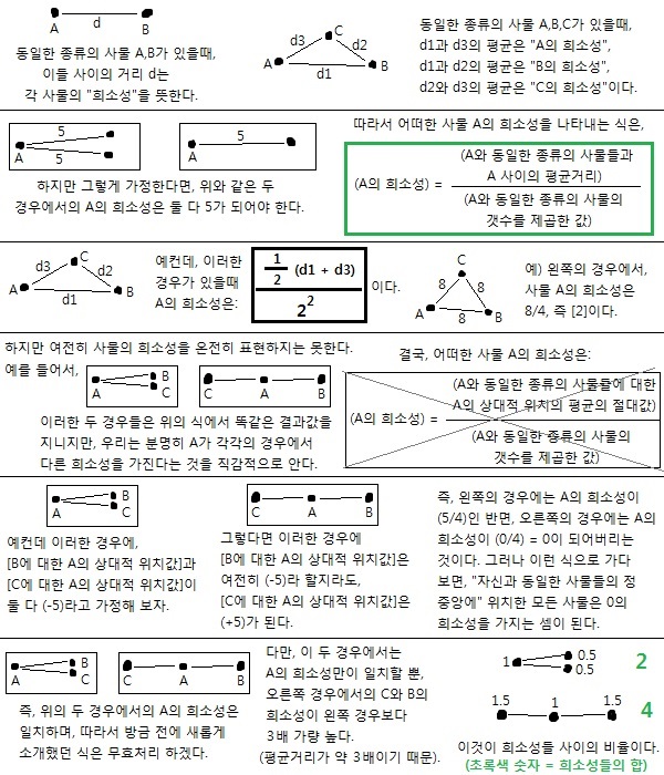 희소성이란 (Figure 1)