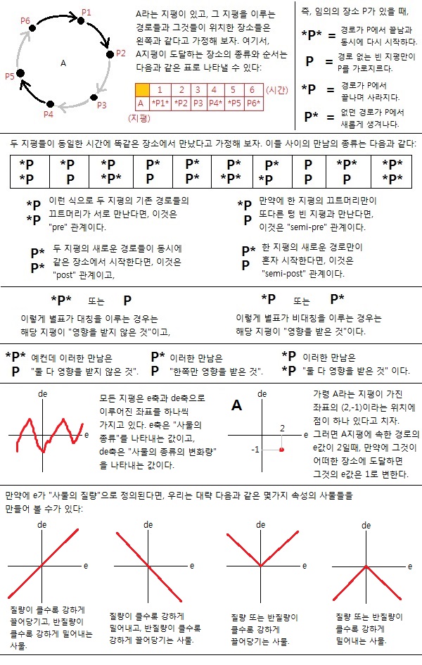 경로와 주기 (Figure 1)