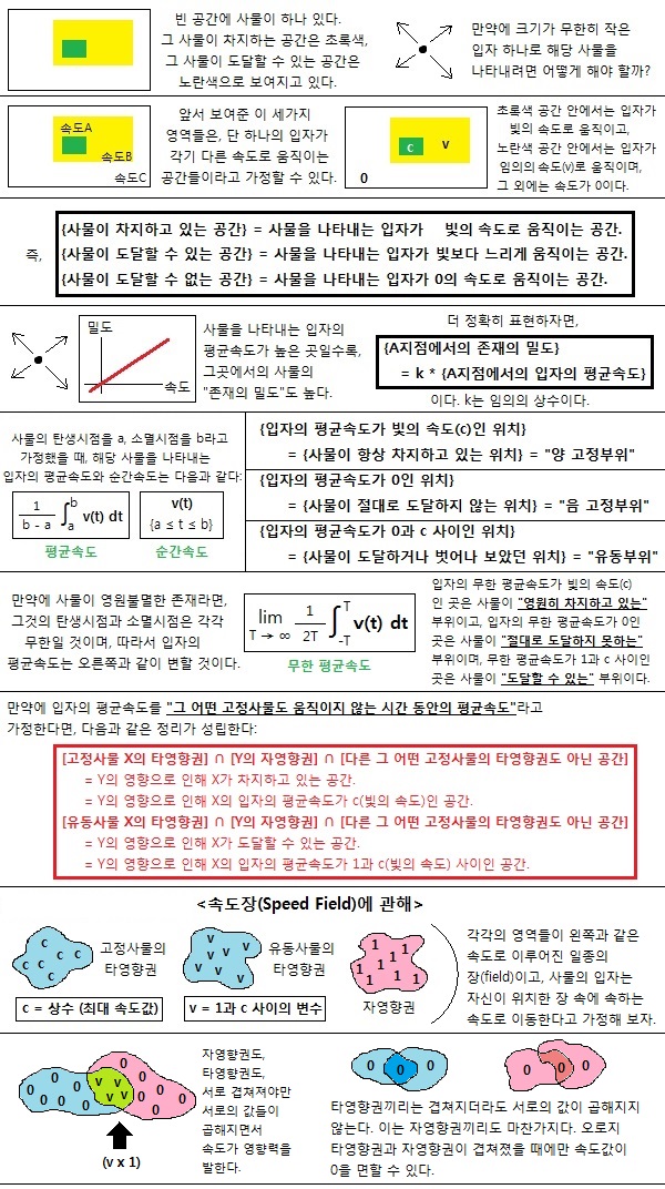 사물의 운동과 범위 (Figure 1)