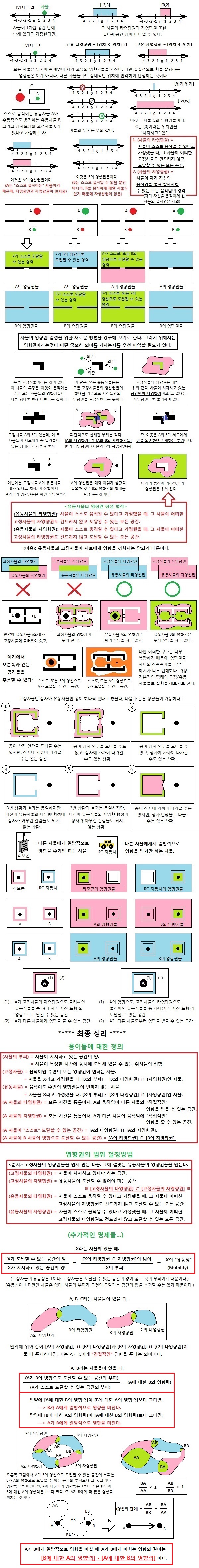 영역의 스펙트럼 (Figure 1)