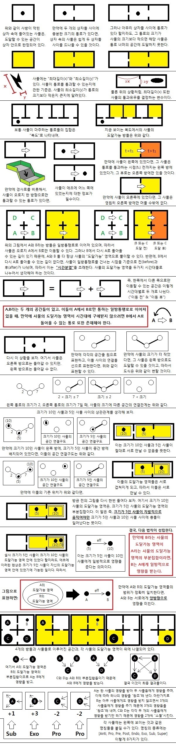 도달 가능한 영역 (Figure 1)