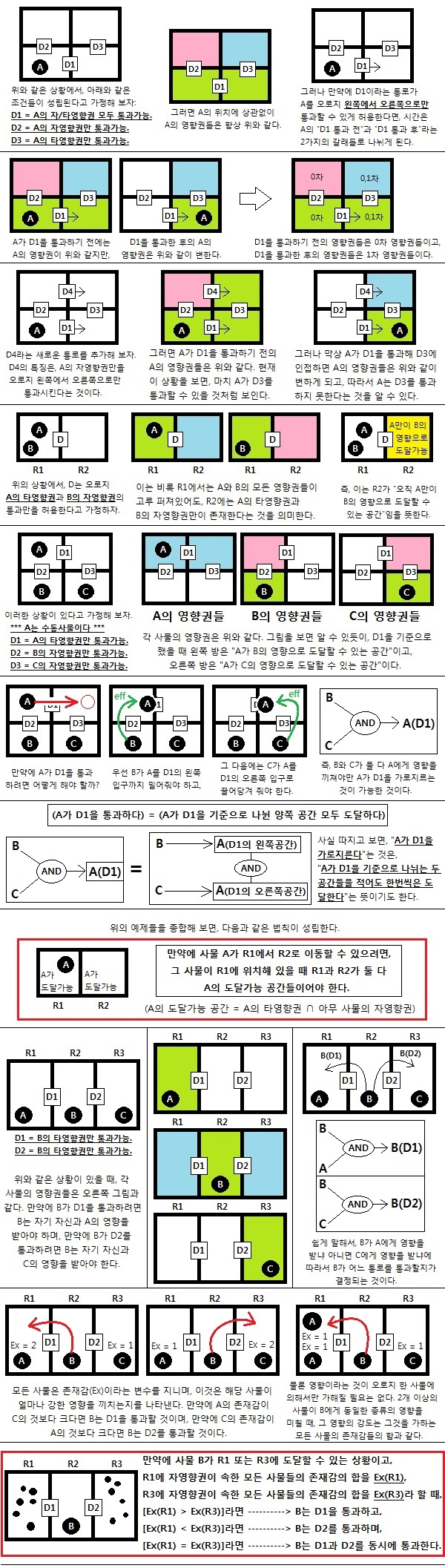 공간의 논리 (Figure 1)