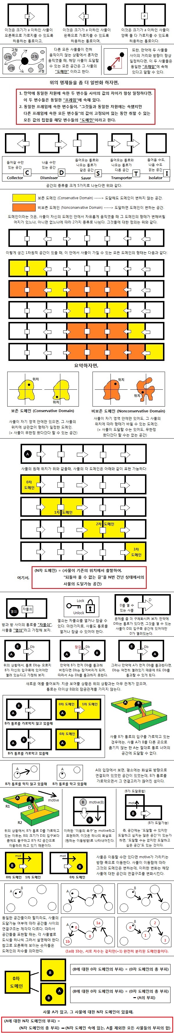 공간의 종류 (Figure 1)