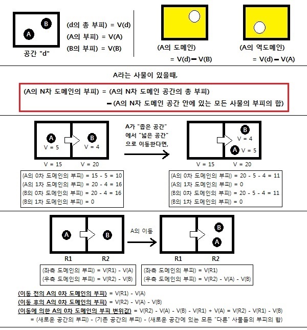 도메인 (Figure 1)