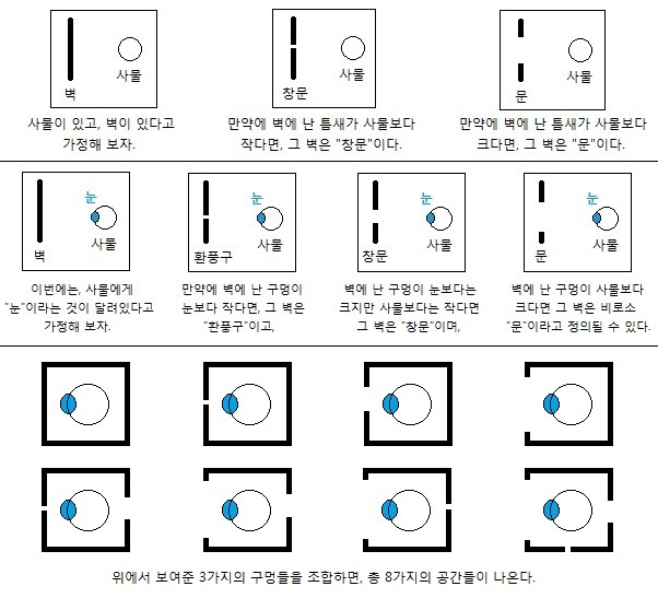 사물의 눈과 관찰범위 (Figure 1)