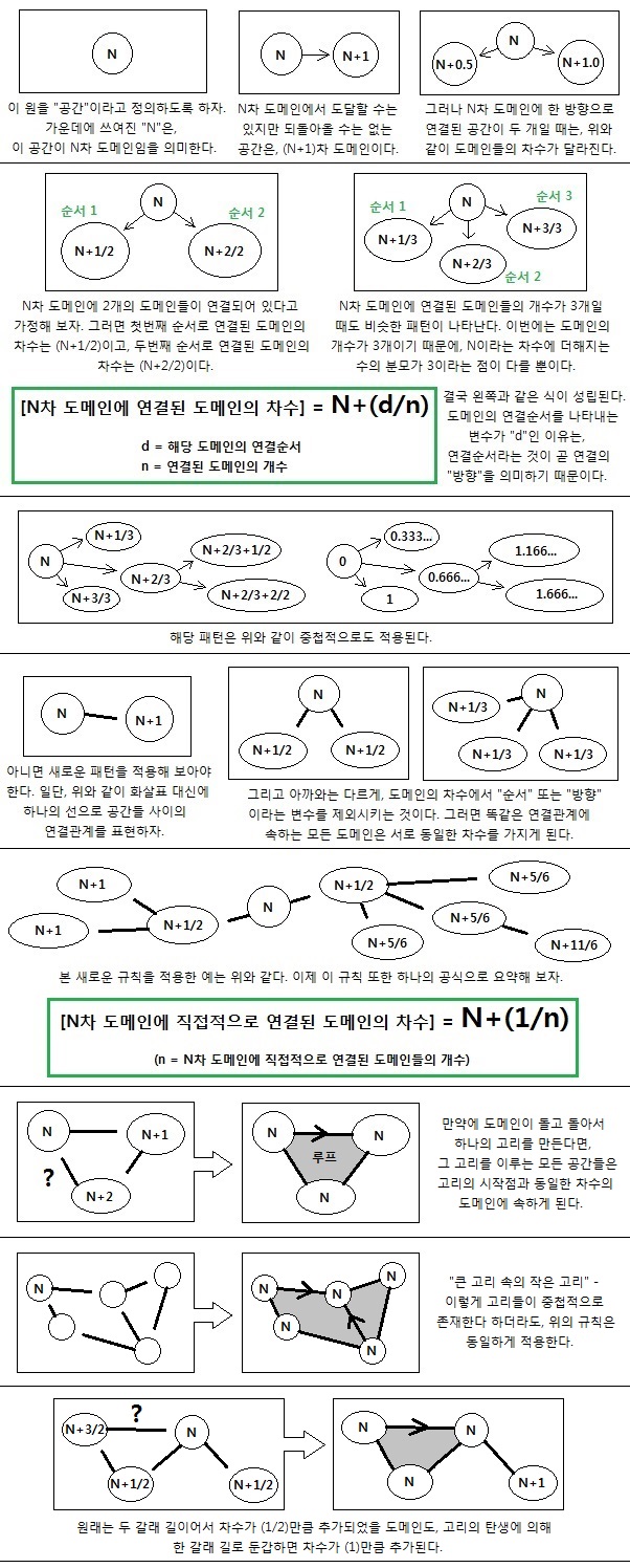 도메인의 연결패턴 (Figure 1)