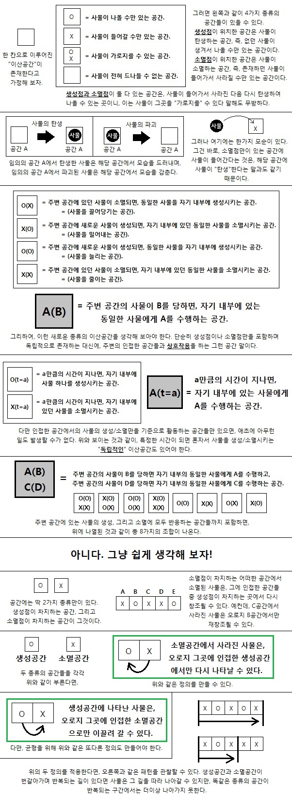 공간의 원초적 구성 (Figure 1)